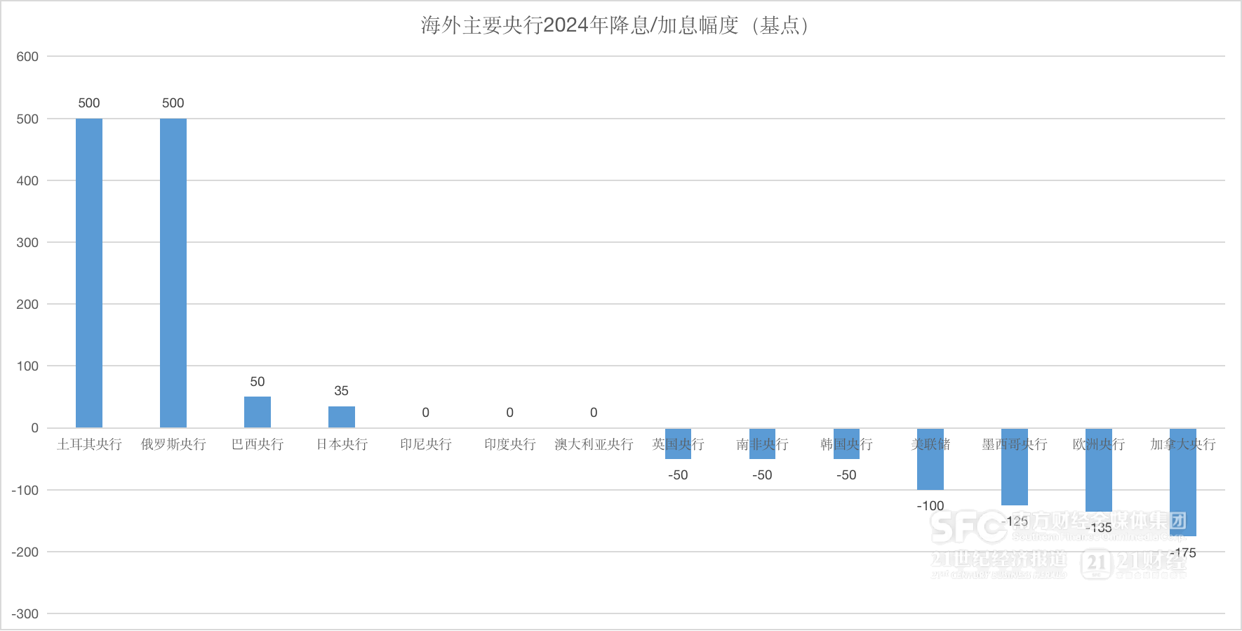 全球央行年报｜特朗普2.0重绘货币政策底色，“降息大年”愿景恐成泡影(图1)