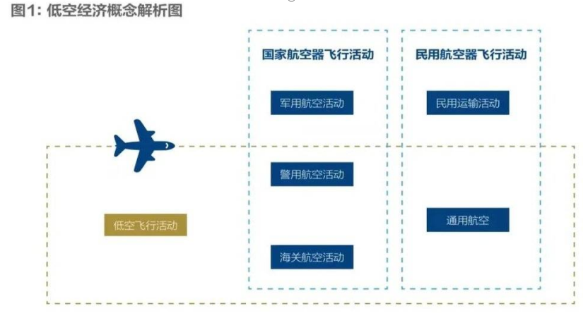五个问题，看懂火热的低空经济