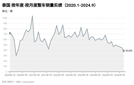 对话付辉：中国车企扎堆泰国，竞争激烈程度堪比国内