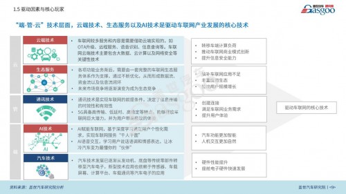 丰富用车生活，听伴打造车联网智能音频新生态(图1)