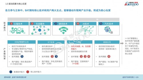 丰富用车生活，听伴打造车联网智能音频新生态(图2)