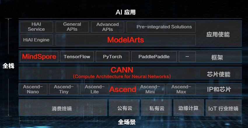 华为云ModelArts亮相WAIC大会，让AI拥有无限可能(图2)