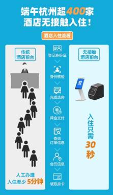 ＂数字酒店＂推安心防疫新能力：超400家杭州酒店率先落地自助入住机(图2)
