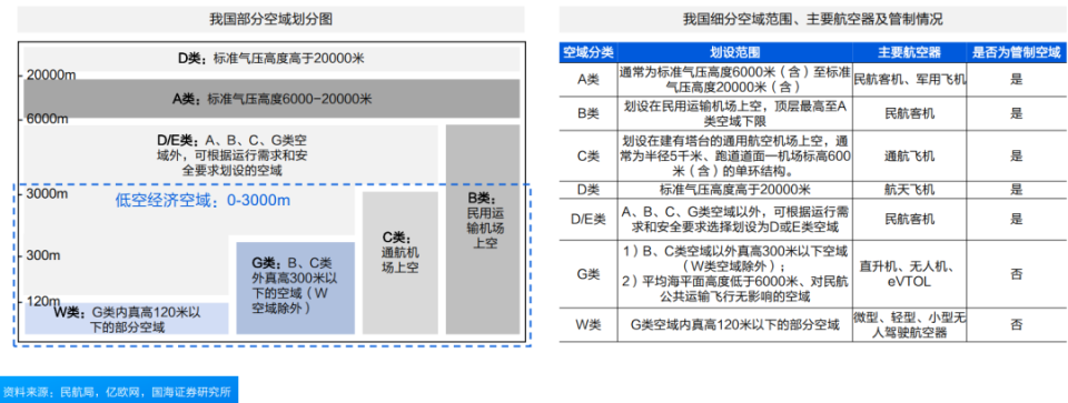 2024“低空经济”凭什么代表新质生产力(图4)