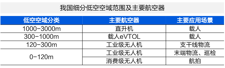 2024“低空经济”凭什么代表新质生产力(图5)