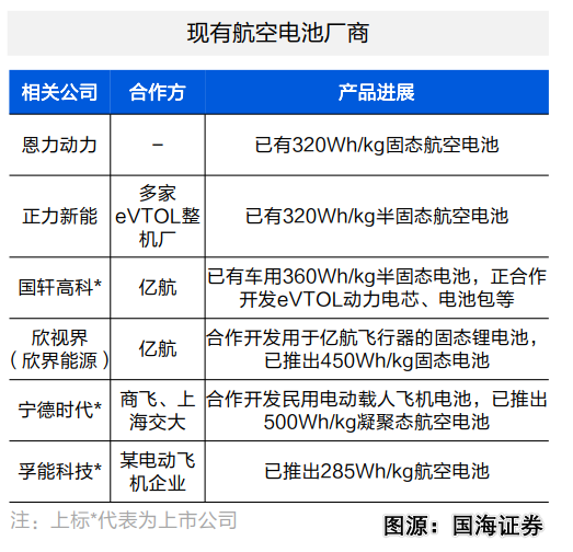 2024“低空经济”凭什么代表新质生产力(图7)