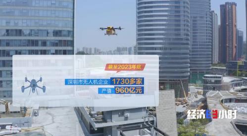 无人机应用场景不断外延!低空经济万亿级产业蓄势“起飞”